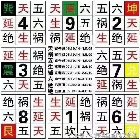 數字凶吉|周易號碼吉凶，號碼數理吉凶，數字吉凶查詢